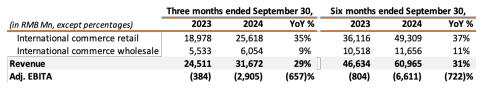 Alibaba Group September Quarter 2024 Results