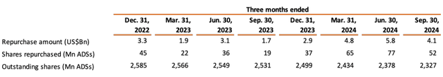 Alibaba Group September Quarter 2024 Results