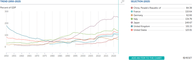 International Monetary Fund