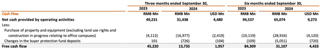 Alibaba Group September Quarter 2024 Results