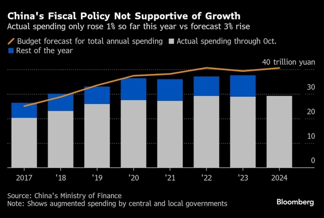 Bloomberg, China's Ministry of Finance