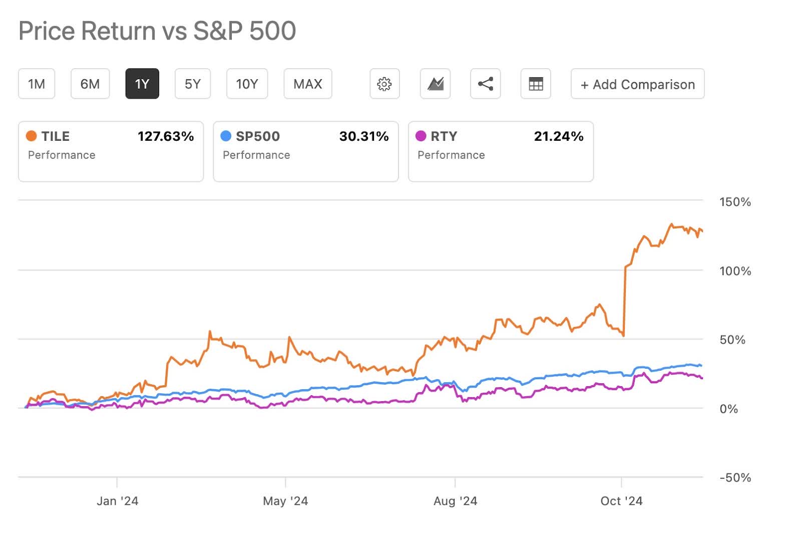 Small But Mighty: The Top 10 Small Caps For 2025 | Seeking Alpha