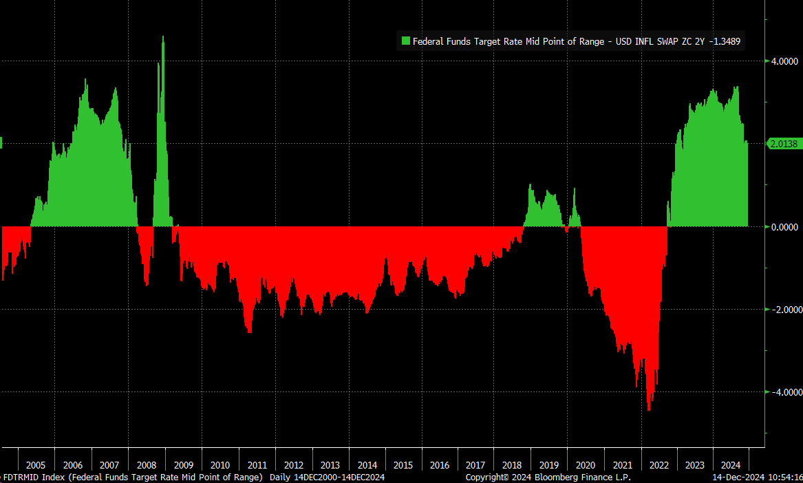 The Fed Could Be Creating A Disaster For The Market | Seeking Alpha