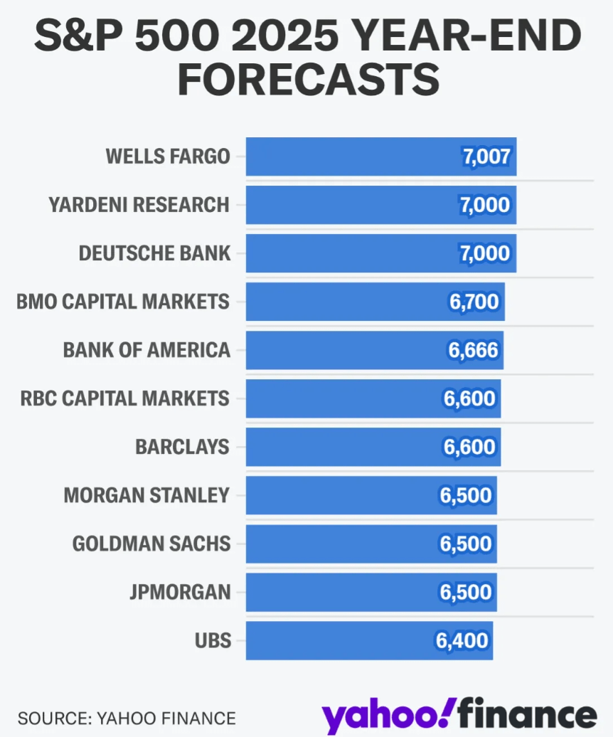 Stock Market Euphoria To $100,000 Bitcoin - What I Got Right And Wrong In  2024 | Seeking Alpha