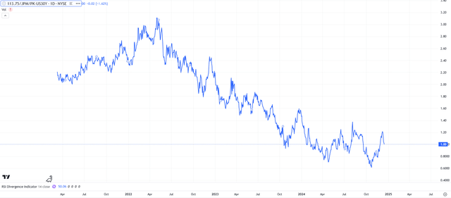 JPM-K risk premium