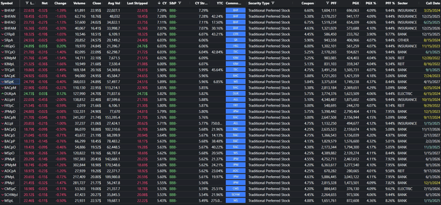 'BBB-'-rated preferred stocks comparison