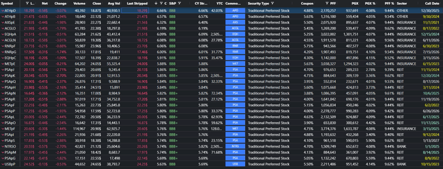 BBB and above rated preferred stocks comparison