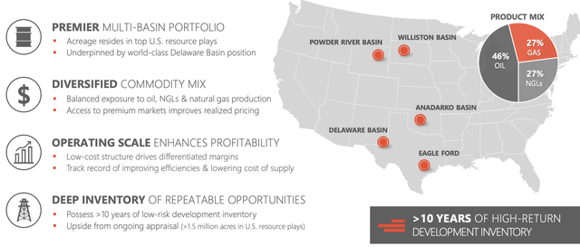 Devon Energy Investor Presentation