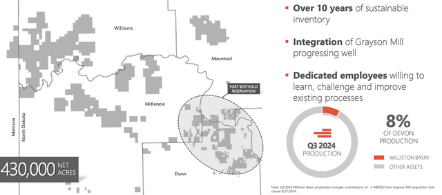 Devon Energy Investor Presentation