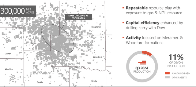 Devon Energy Investor Presentation