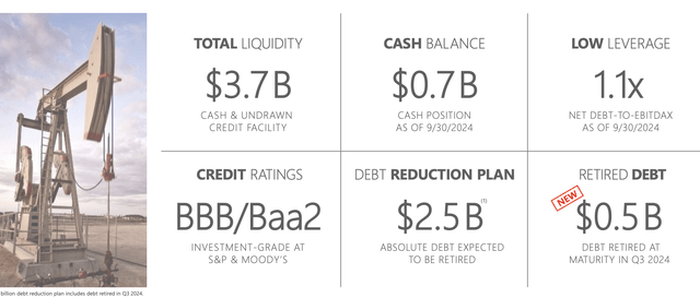 Devon Energy Investor Presentation