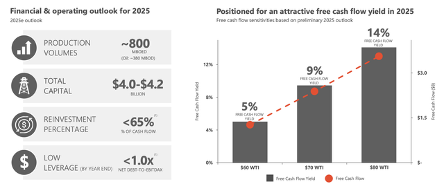 Devon Energy Investor Presentation