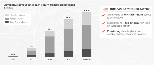 Devon Energy Investor Presentation