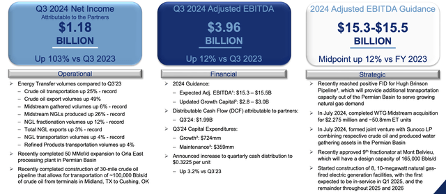 Energy Transfer Investor Presentation