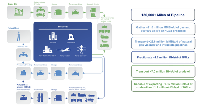 Energy Transfer Investor Presentation