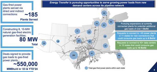 Energy Transfer Investor Presentation