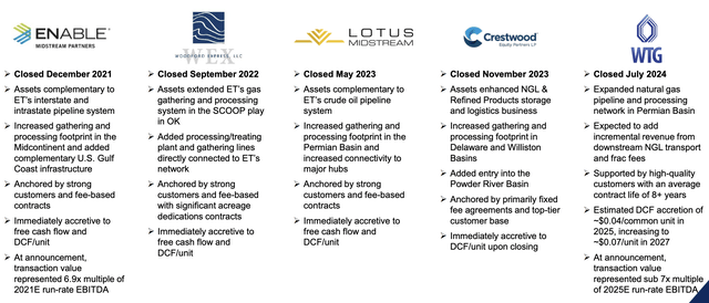 Energy Transfer Investor Presentation