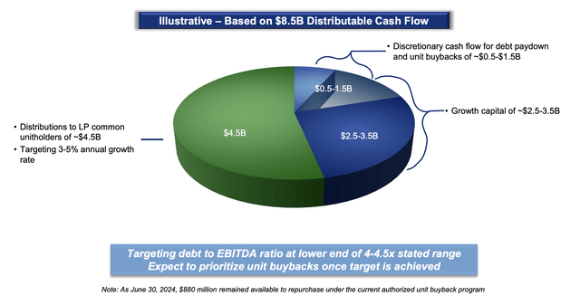 Energy Transfer Investor Presentation