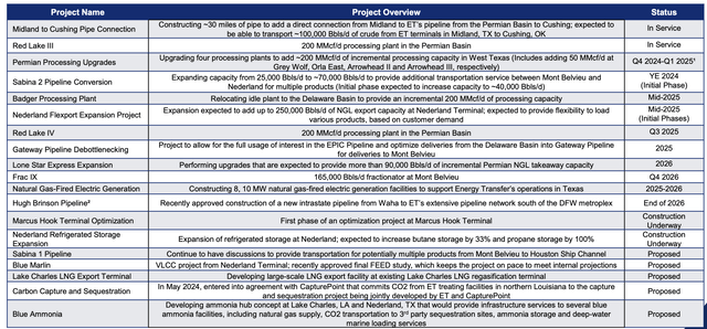 Energy Transfer Investor Presentation