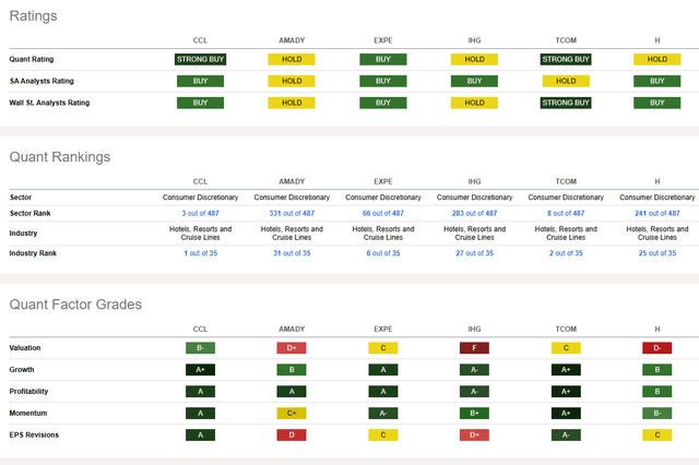 Competitor Analysis