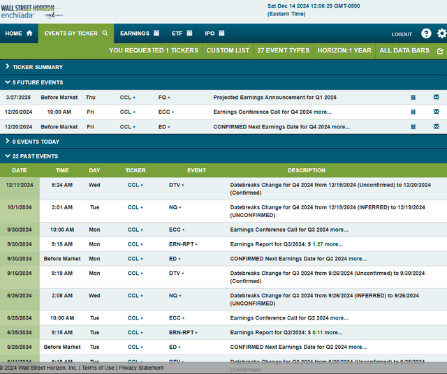 Corporate Event Risk Calendar