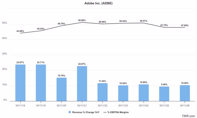 Adobe estimates