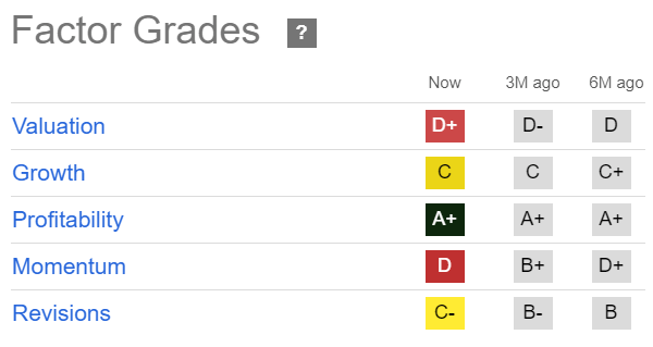 ADBE Quant Grades