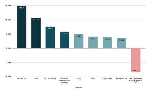 5-Year Dividend Growth Rate