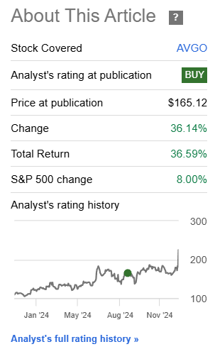 Performance since Author's Last Article on Broadcom