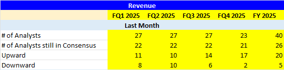 Revenue Upgrades