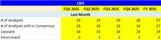 EBIT Upgrades