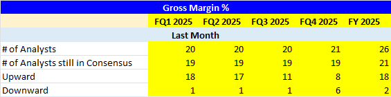 Gross Margin Upgrades