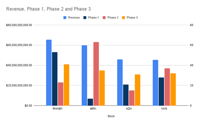 MRK and its competitors pipeline portfolios