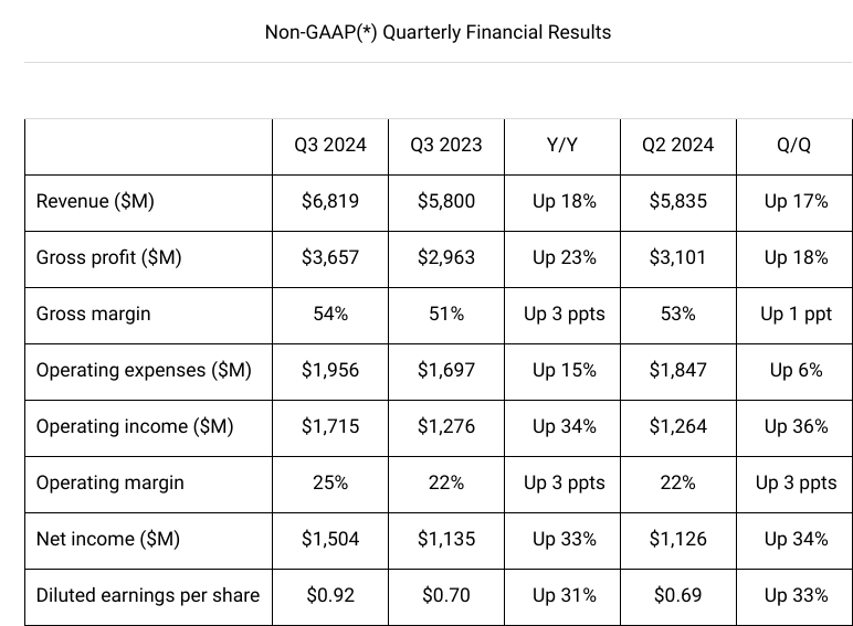AMD Stock: Here's Why It's Dropping And Here's Why I'm Buying (Rating ...
