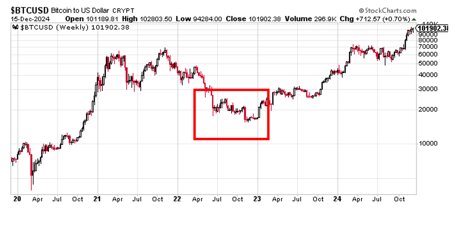 MicroStrategy: Bubble Popped Once, Going To Pop Again? (MSTR) | Seeking  Alpha