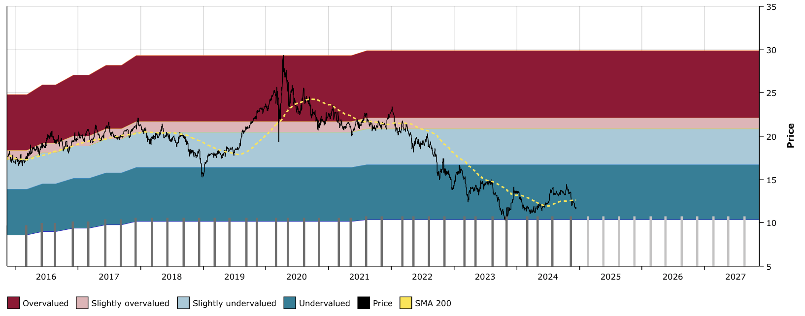 Easterly Government And The DOGE: The Elon Musk Effect (NYSE:DEA) | Seeking  Alpha
