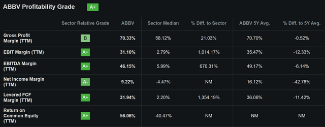 abbv dividend stock