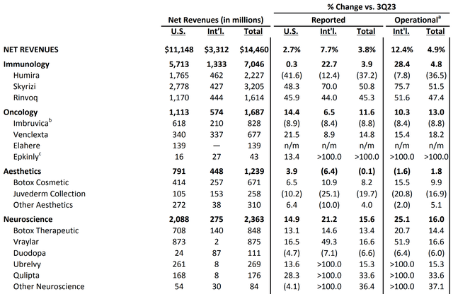 abbv dividend stock