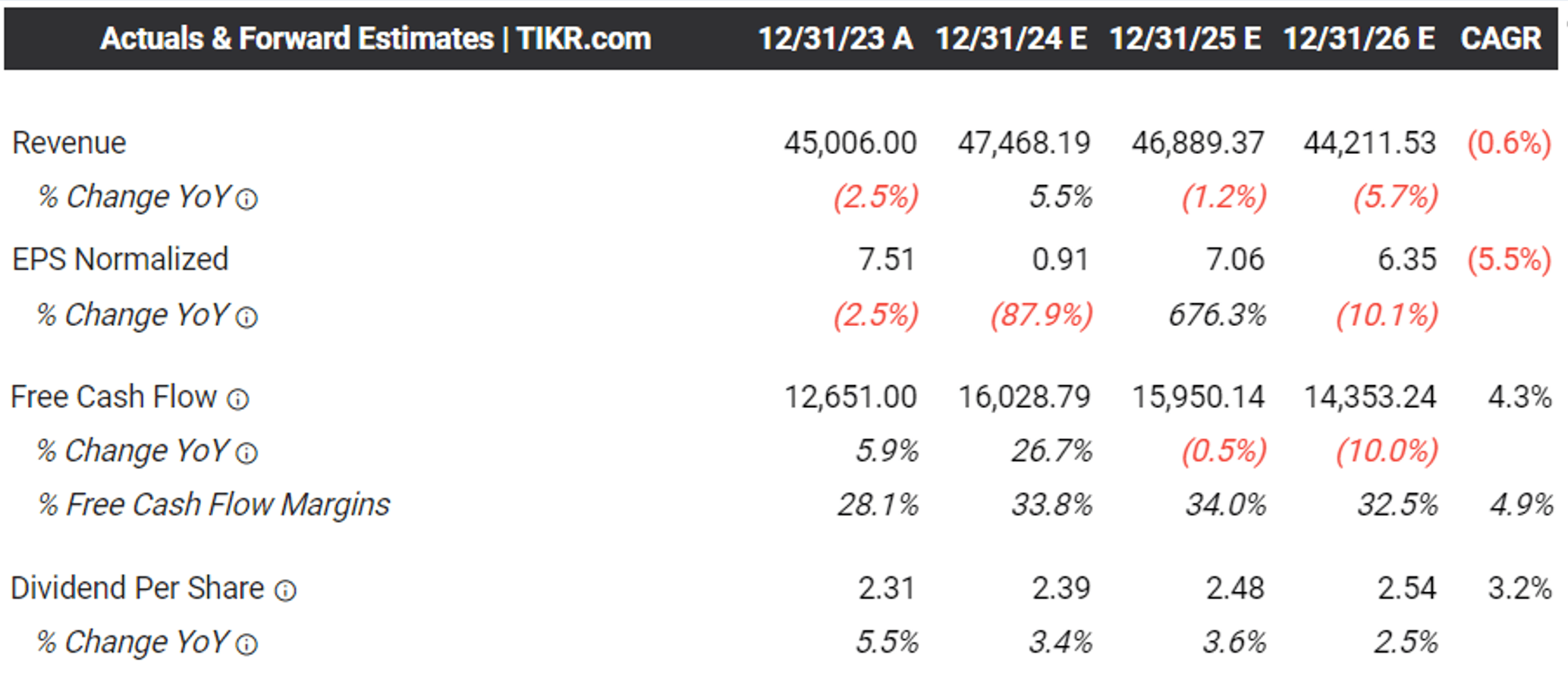 BristolMyers Squibb Rich Dividends & DoubleDigits Upside Potential