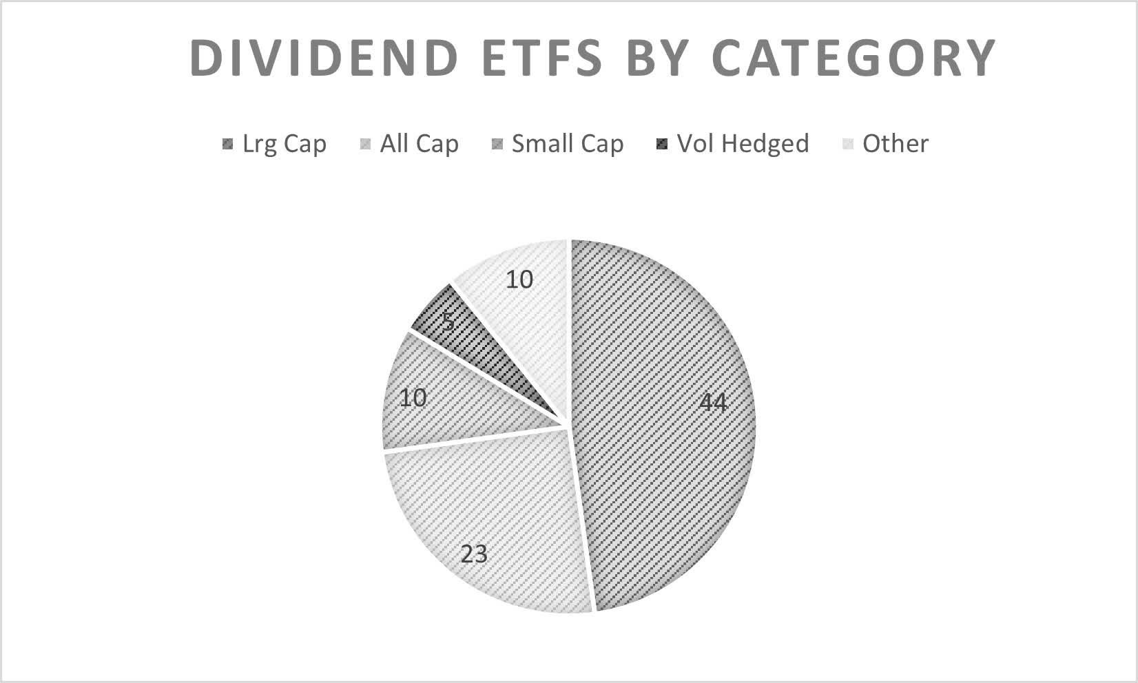 The Many Choices Of U.S. Dividend ETFs | Seeking Alpha