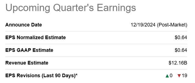 Upcoming Nike Earnings