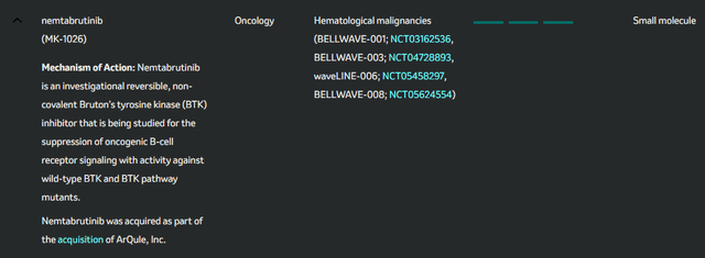 Merck's BTK inhibitor Nemtabrutinib overview