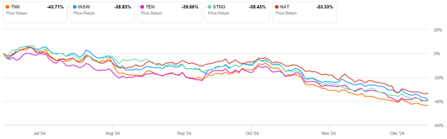 Teekay Tankers: Valuation Secured By Scrap Value And Huge Cash Pile ...