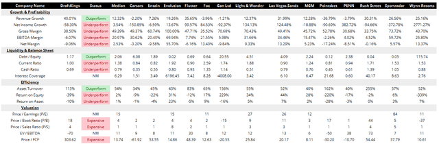 DraftKing Comps Analysis