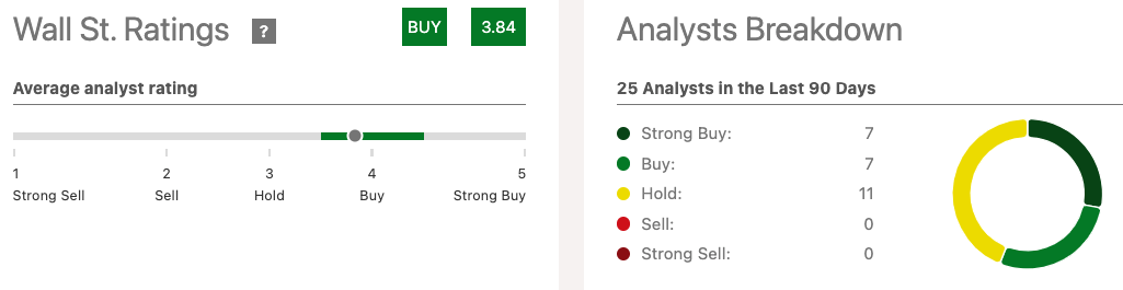 Ratings for Verizon stock over the last 90 days.