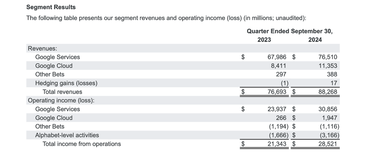 segment results