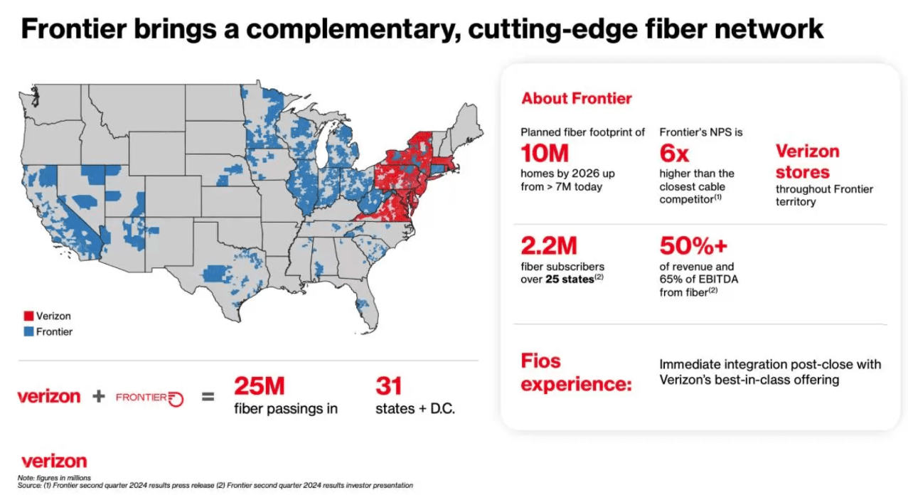 Complementary fiber network of Frontier.