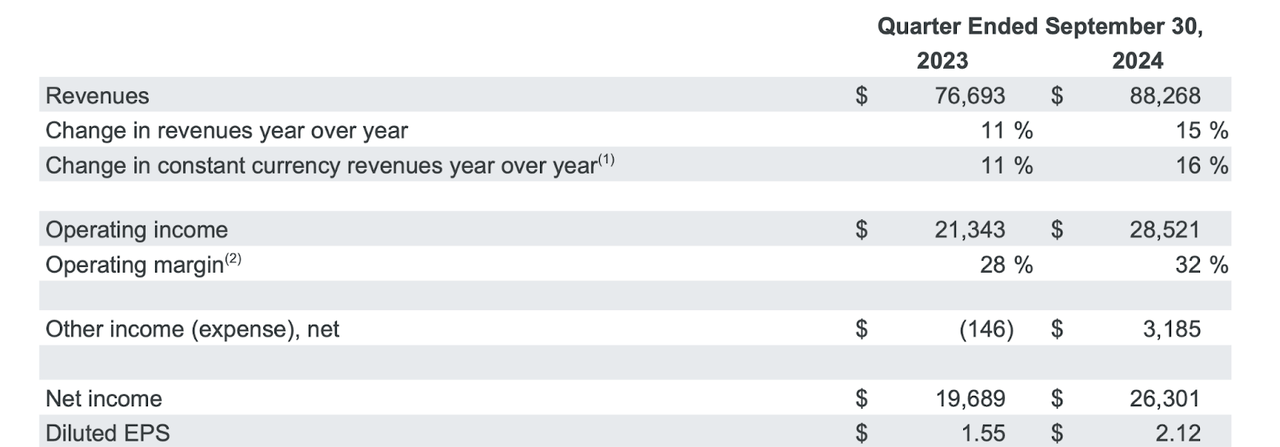 earnings snapshot