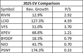 EV Valuations