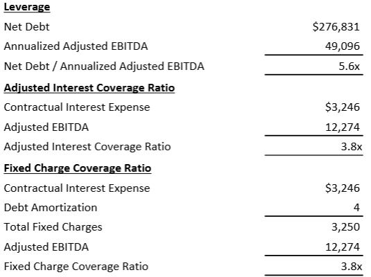 A close-up of a financial statement Description automatically generated